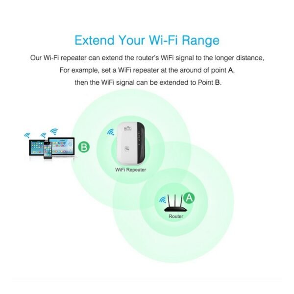 Wifi Repeater Wifi Signal Amplifier - Image 2